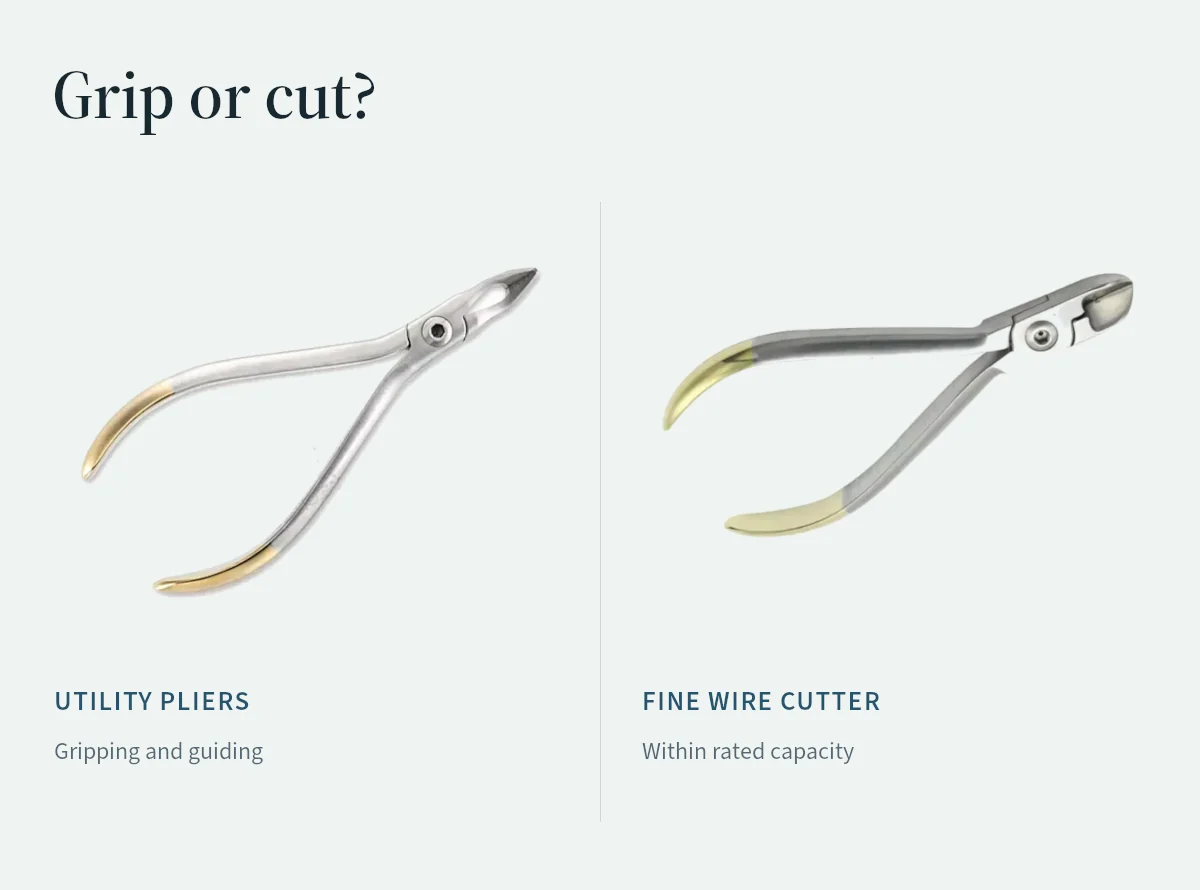 Orthodontic gripping and cutting heads compared by their different working surfaces.