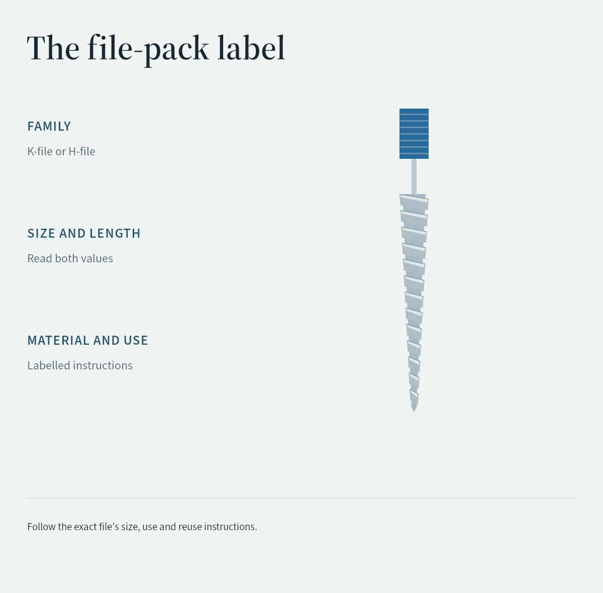 A file illustration identifies pack-label checks for family, size, length, material and intended use.