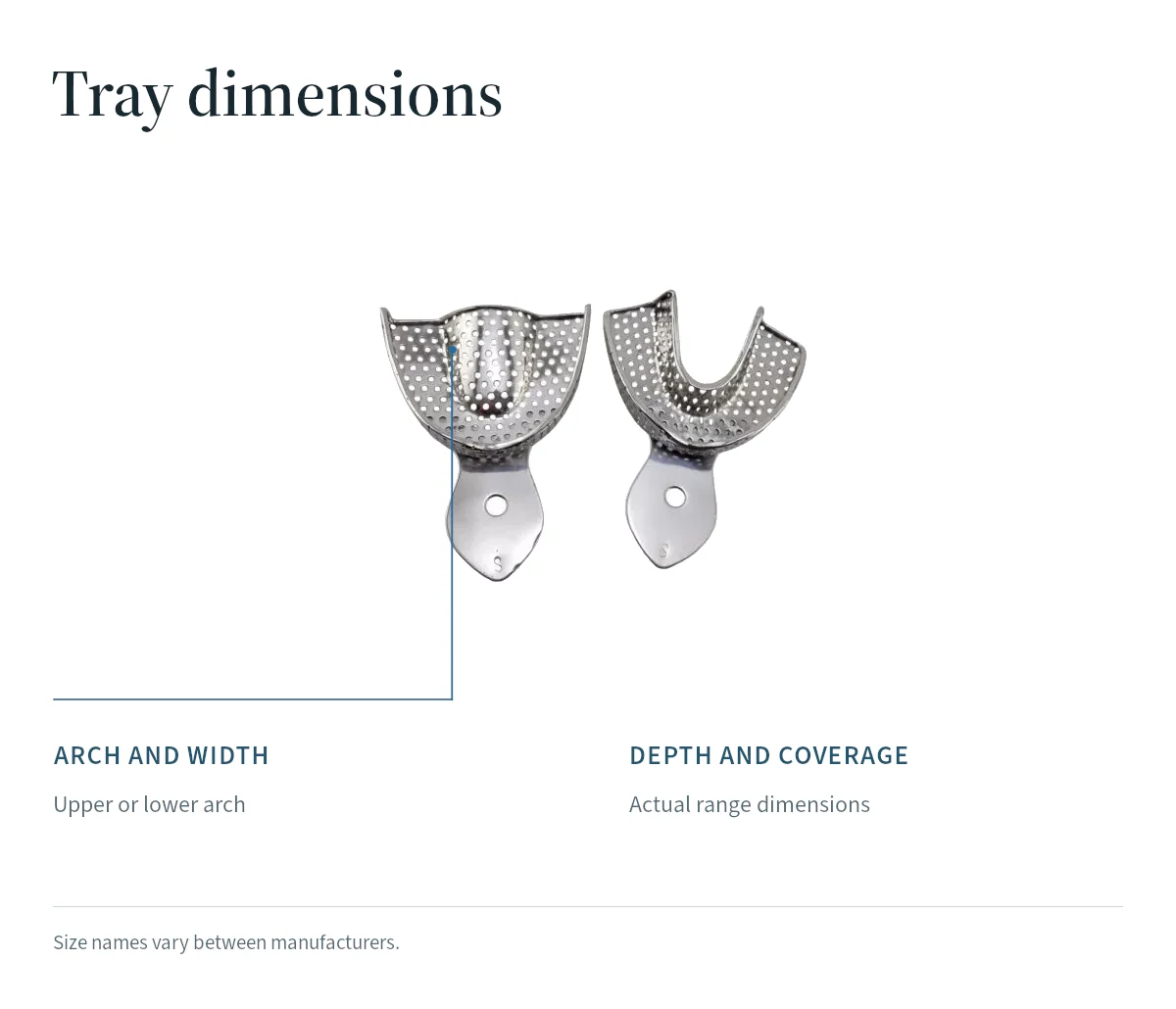 An upper and lower tray photograph accompanies checks for arch, width, depth and coverage.