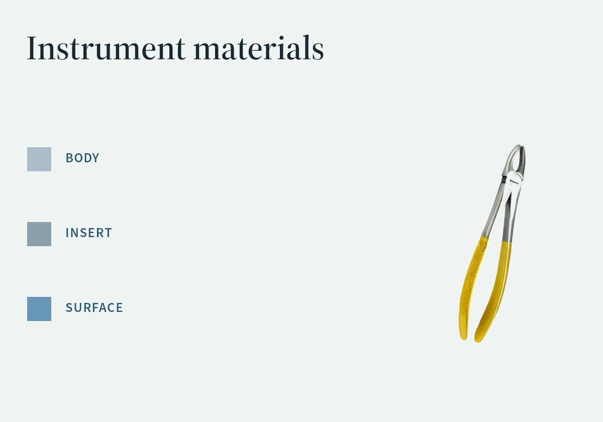 An instrument beside body, insert and surface labels introduces separate material checks.