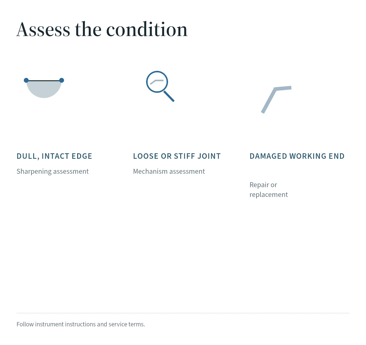 Simplified edge, mechanism and bent-profile illustrations distinguish maintenance problems to describe when seeking service.